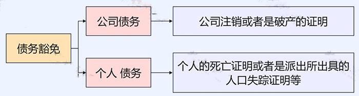 長期掛賬的應(yīng)付賬款、其他應(yīng)收款等6個(gè)往來科目的賬務(wù)處理！