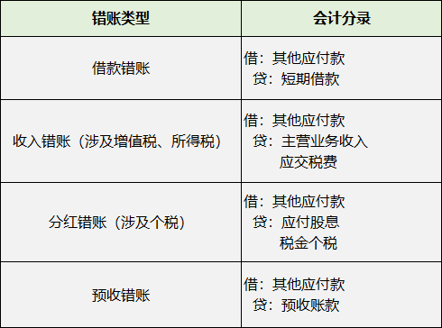 長期掛賬的應(yīng)付賬款、其他應(yīng)收款等6個(gè)往來科目的賬務(wù)處理！