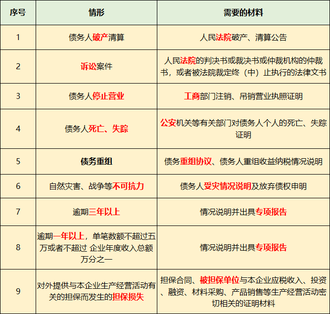 長期掛賬的應(yīng)付賬款、其他應(yīng)收款等6個(gè)往來科目的賬務(wù)處理！