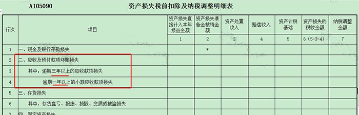 長期掛賬的應(yīng)付賬款、其他應(yīng)收款等6個(gè)往來科目的賬務(wù)處理！