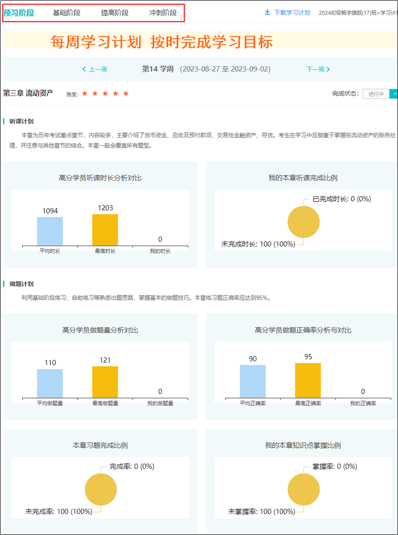 @初級會計er：直播+錄播 無論喜歡哪種上課方式 旗艦班統(tǒng)統(tǒng)滿足你！