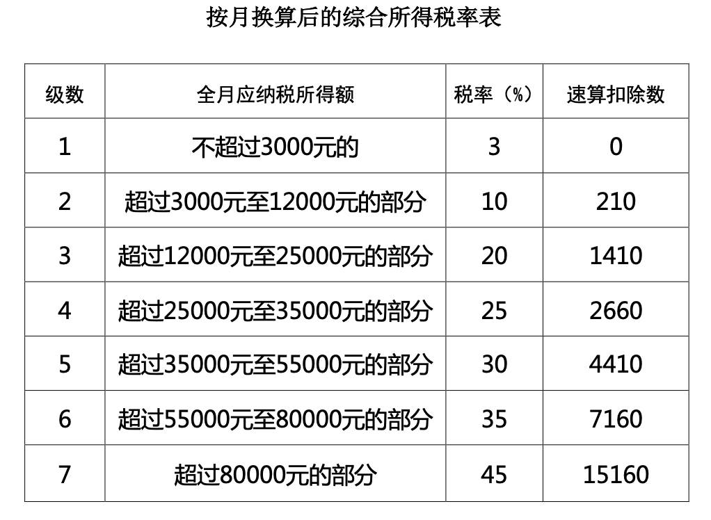 個(gè)稅，降了！財(cái)政部連發(fā)4個(gè)文件