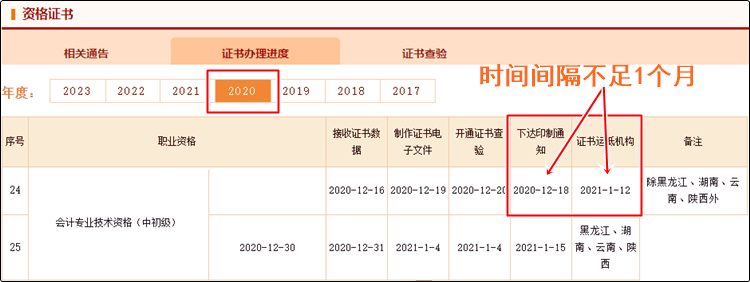 真誠(chéng)發(fā)問：2023年初級(jí)會(huì)計(jì)紙質(zhì)證書10月份就能發(fā)放？