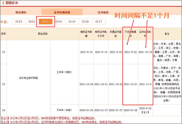 真誠(chéng)發(fā)問：2023年初級(jí)會(huì)計(jì)紙質(zhì)證書10月份就能發(fā)放？