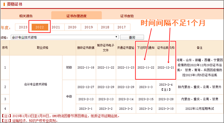 真誠(chéng)發(fā)問：2023年初級(jí)會(huì)計(jì)紙質(zhì)證書10月份就能發(fā)放？