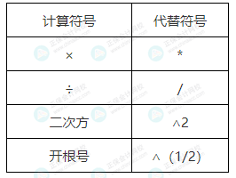 2023年中級考試能否帶計算器進(jìn)考場？