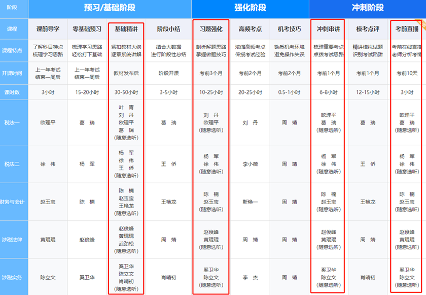 稅務(wù)師暢學(xué)旗艦班課程課時(shí)安排1