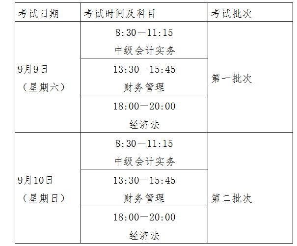 江西九江2023年中級(jí)會(huì)計(jì)考試考前公告