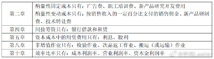 2023中級會計9月9日開考 李斌老師盤點財務管理沒有“懸念”考點