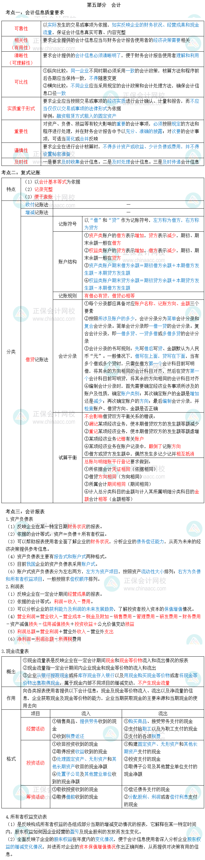 2023初級(jí)經(jīng)濟(jì)師經(jīng)濟(jì)基礎(chǔ)三色筆記第五部分：會(huì)計(jì)