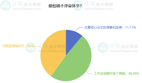 考高會(huì)最難的是什么？