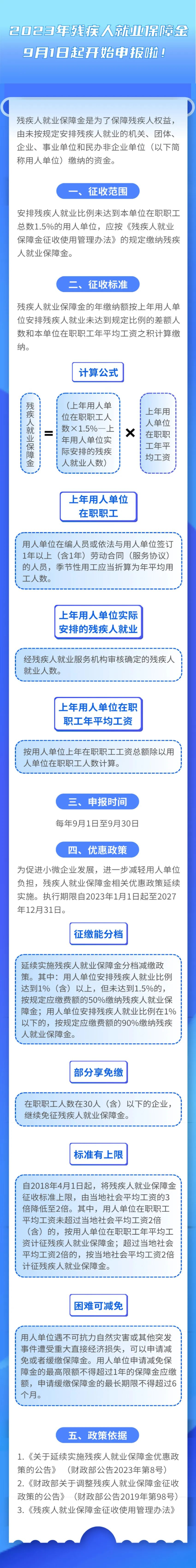 殘保金9月份開始申報(bào)啦