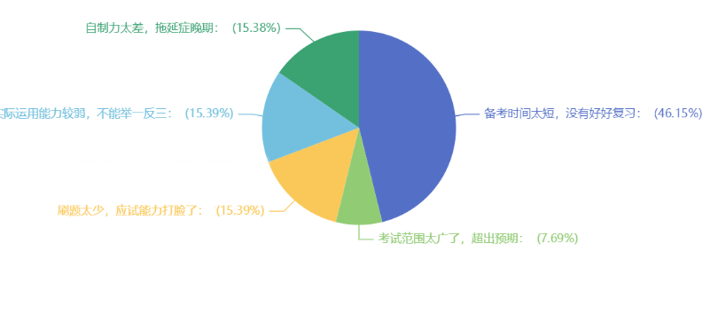 想要備考2024年中級會計考試 現(xiàn)階段能用的學習資料有哪些？