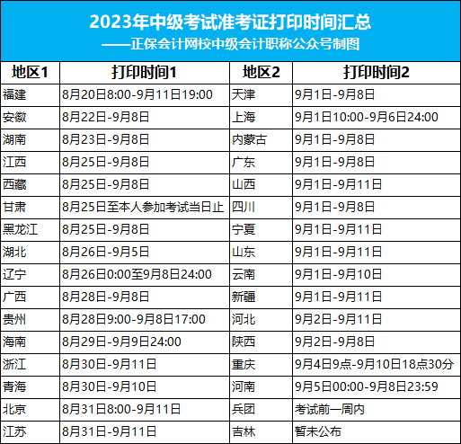 關(guān)于2023年中級考試的緊急通知！