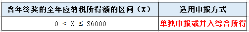 年終獎(jiǎng)單獨(dú)申報(bào)or并入綜合所得？