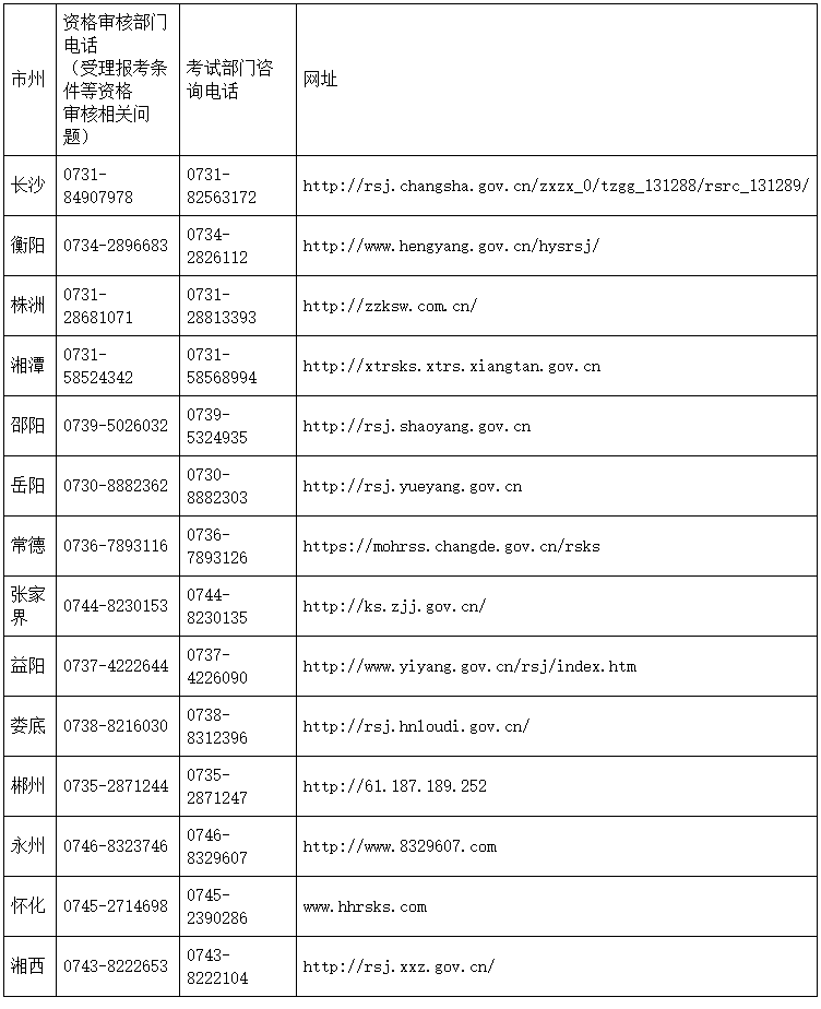 咨詢(xún)電話(huà)及網(wǎng)站