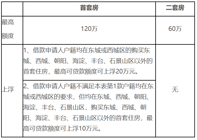 住房公積金有變！明年8月起，全面實(shí)行！