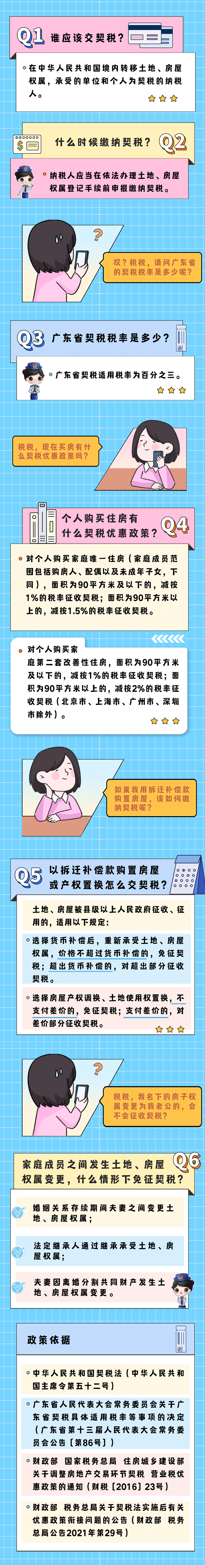 一圖讀懂契稅，買(mǎi)房交稅不用愁