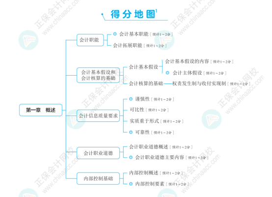 初級會計《應(yīng)試指南》、《經(jīng)典題解》一樣嗎？需不需要都買？