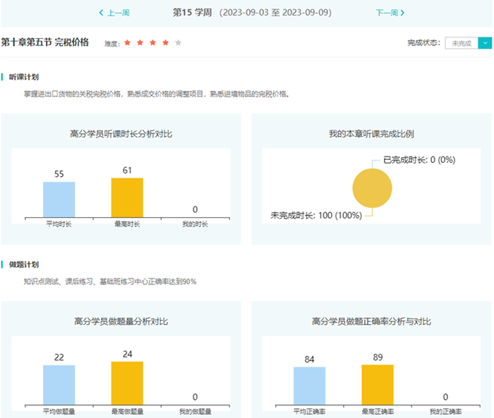 高效實驗班學(xué)習(xí)聽課和做題學(xué)習(xí)計劃