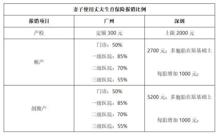 2023年生育津貼&產(chǎn)假工資算法、發(fā)放標(biāo)準(zhǔn)、所需材料......