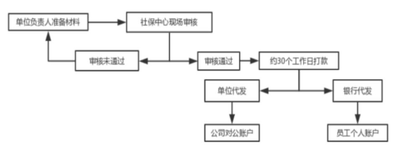 2023年生育津貼&產(chǎn)假工資算法、發(fā)放標(biāo)準(zhǔn)、所需材料......