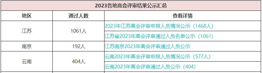 歷年高會評審?fù)ㄟ^人數(shù)有多少？通過率高嗎？