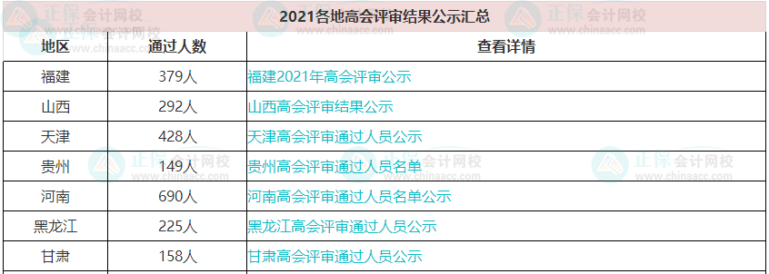 歷年高級會計職稱評審?fù)ㄟ^人數(shù)有多少？通過率高嗎？