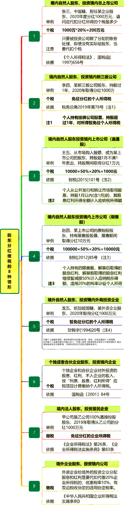 股東分紅，必須要交稅嗎？