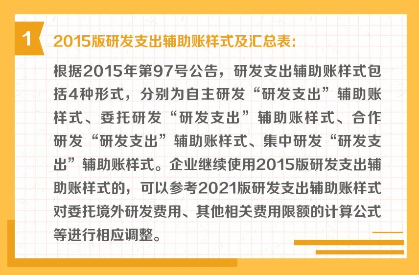 研發(fā)支出輔助賬的樣式有哪些？一組圖帶你了解