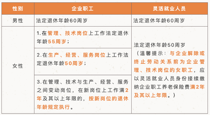 人社官方回復：2023最新法定退休年齡規(guī)定