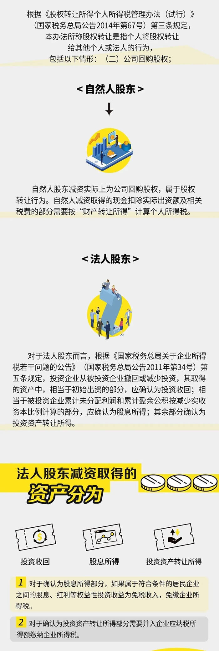 公司減資所得稅應(yīng)如何處理呢？