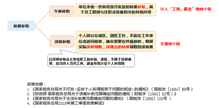 只差一個字，繳稅卻大不相同！