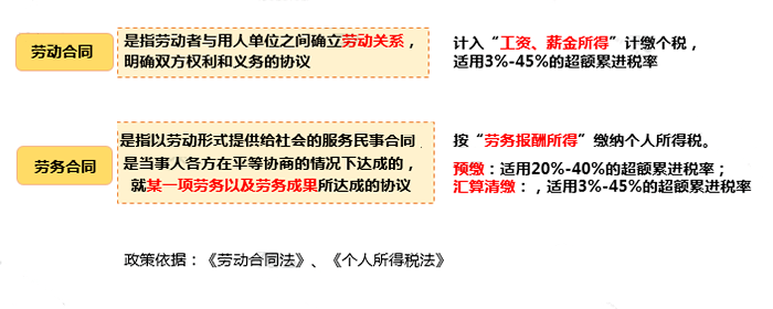 只差一個字，繳稅卻大不相同！