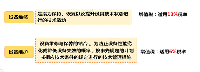 只差一個字，繳稅卻大不相同！