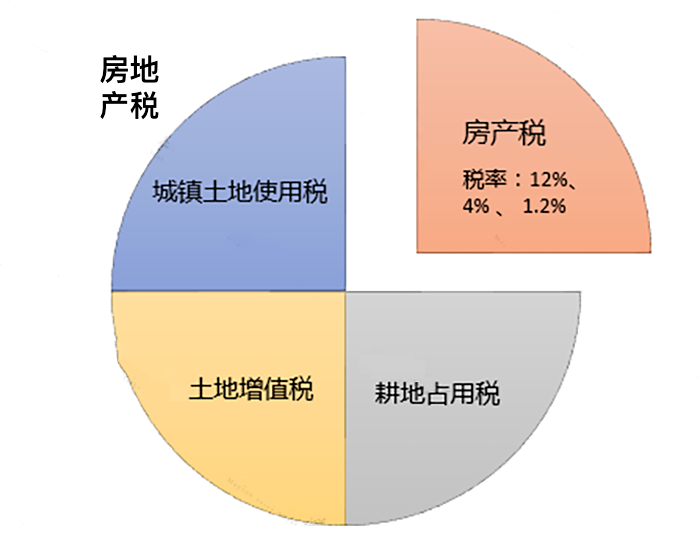 只差一個字，繳稅卻大不相同！