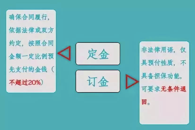 只差一個字，繳稅卻大不相同！