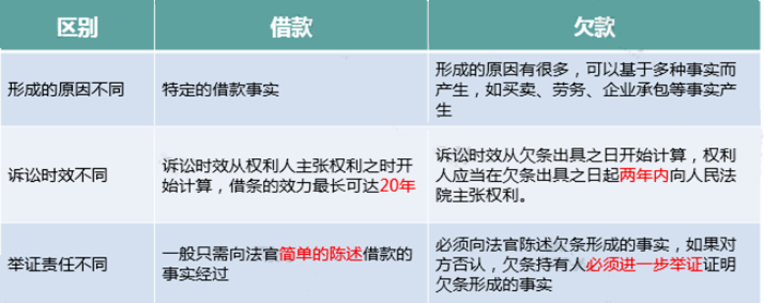 只差一個字，繳稅卻大不相同！