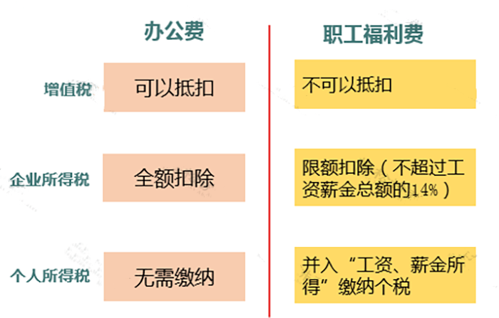 不要想當然！8種容易犯的錯誤印象！