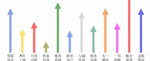 一位優(yōu)秀的財務經(jīng)理，日常是如何工作的？