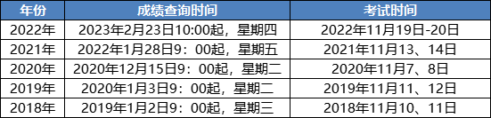 中稅協(xié)通知&2023稅務(wù)師考試后續(xù)安排！