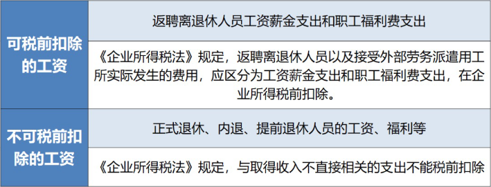 退休返聘人員工資屬于工資總額？在企業(yè)所得稅稅前扣除嗎？