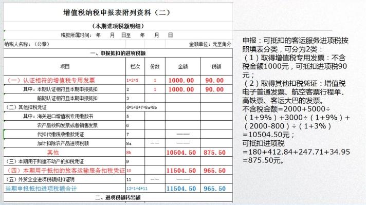 車票抵扣增值稅一定要記住這10個提醒！