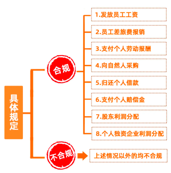 個(gè)人墊資再報(bào)銷，這3個(gè)事項(xiàng)，一定要注意！