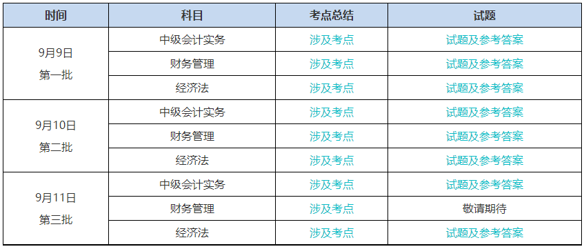 提高警惕！2023中級(jí)會(huì)計(jì)考試結(jié)束后 改分補(bǔ)救是騙局！