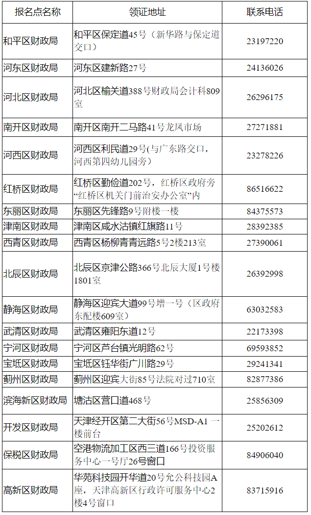 9月25日起開(kāi)始發(fā)放初級(jí)證書(shū)！