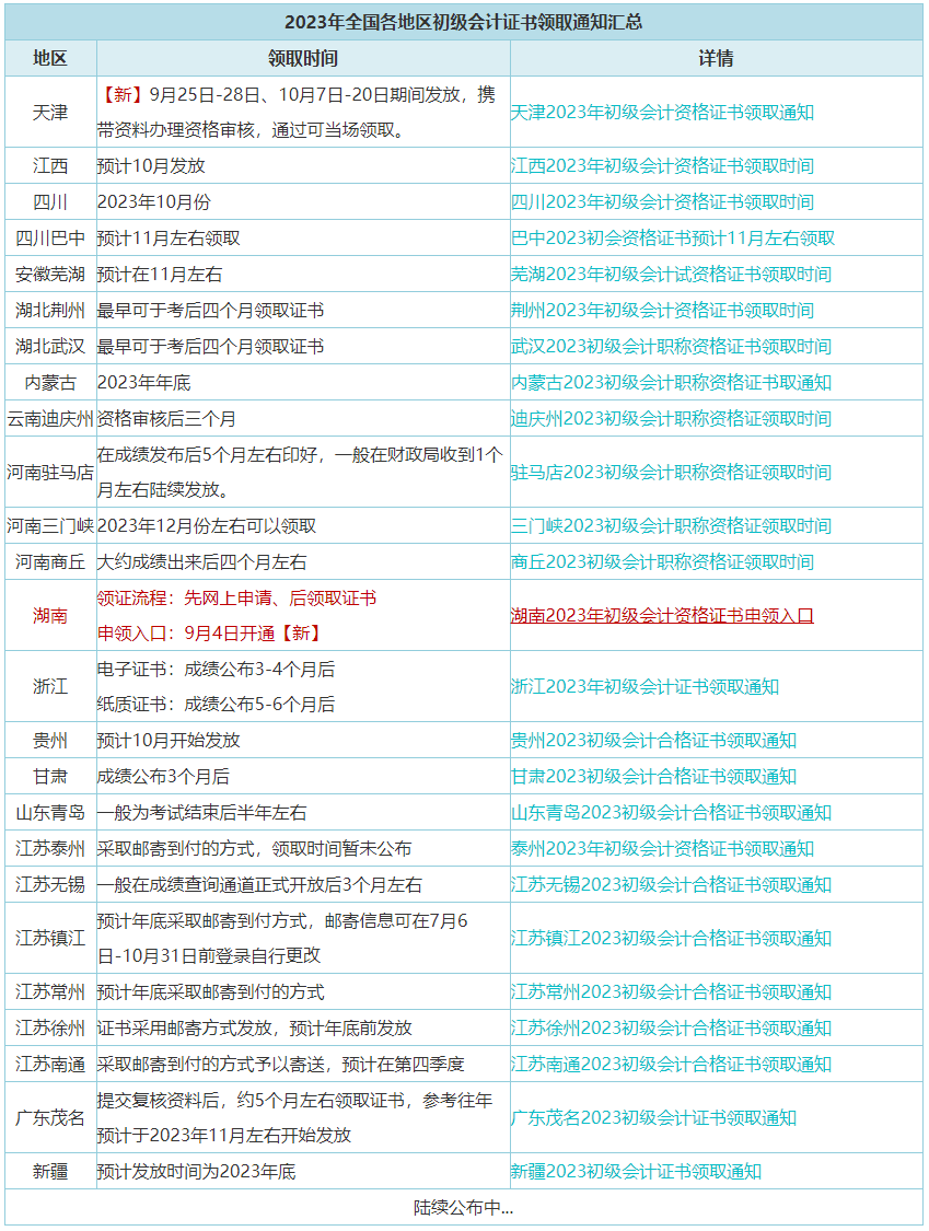 9月25日起開(kāi)始發(fā)放初級(jí)證書(shū)！