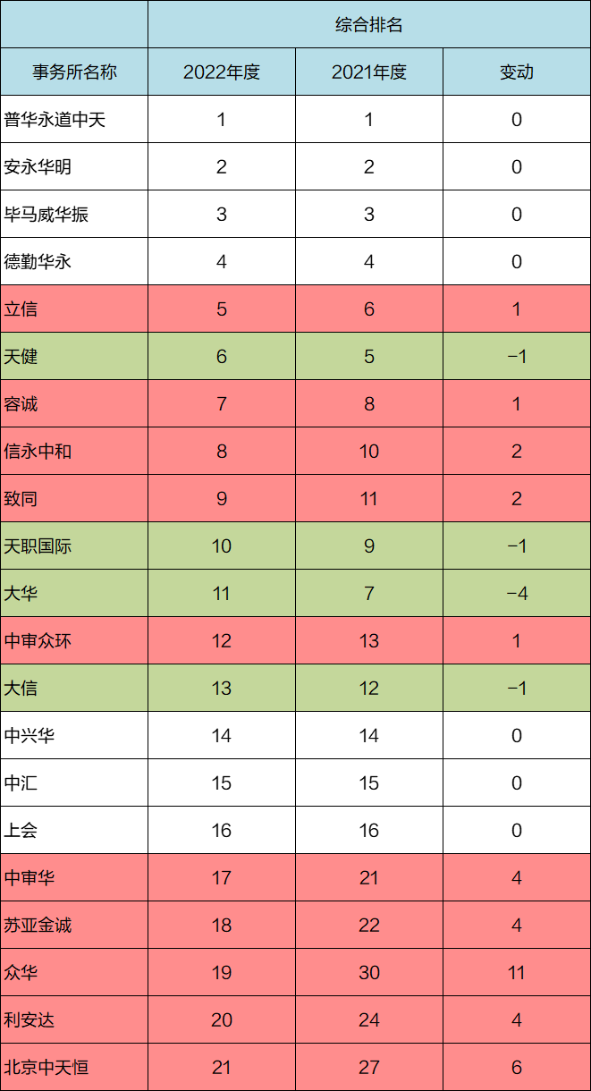 事務所變動