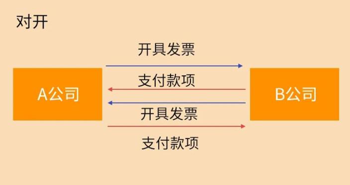 這9種避稅行為，查到必罰！