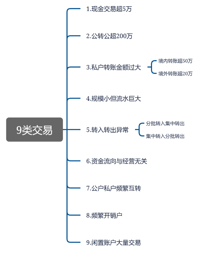 這9種避稅行為，查到必罰！